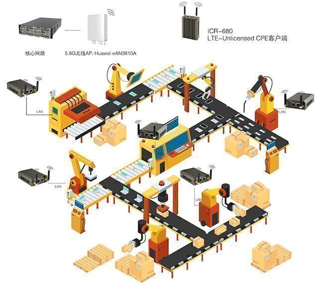 非標自動化設備產品關鍵問題分析